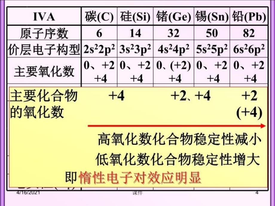 最新天津大学无机化学课件第十二章氮族碳族和硼族2PPT课件_第4页