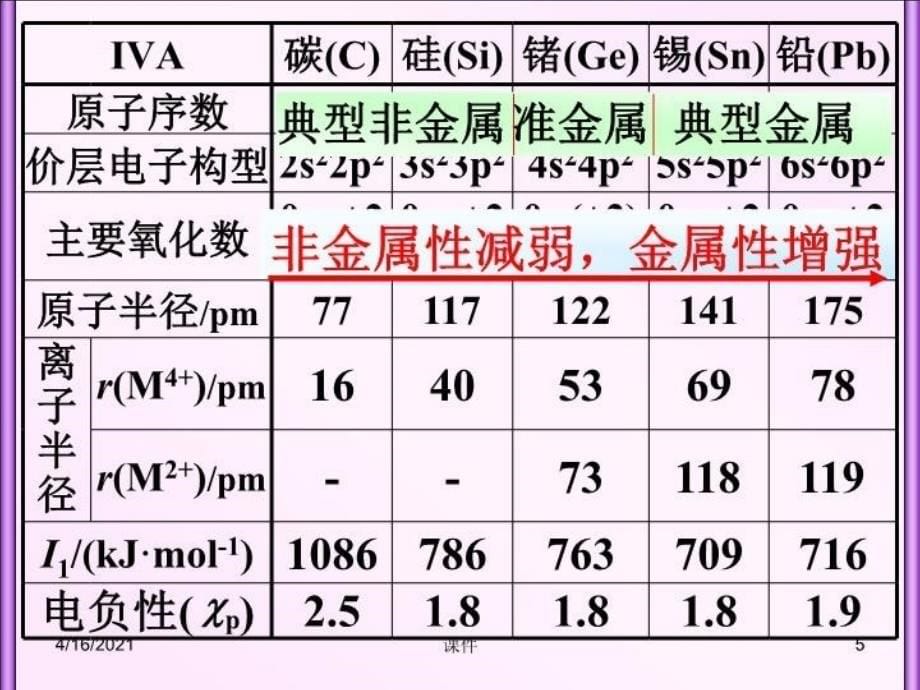 最新天津大学无机化学课件第十二章氮族碳族和硼族2PPT课件_第5页