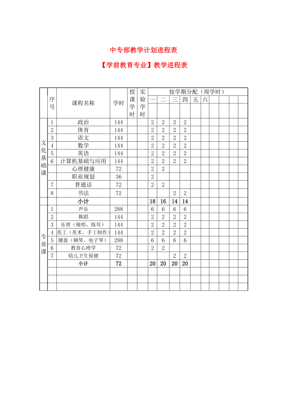 9.30教学计划10个专业_第1页