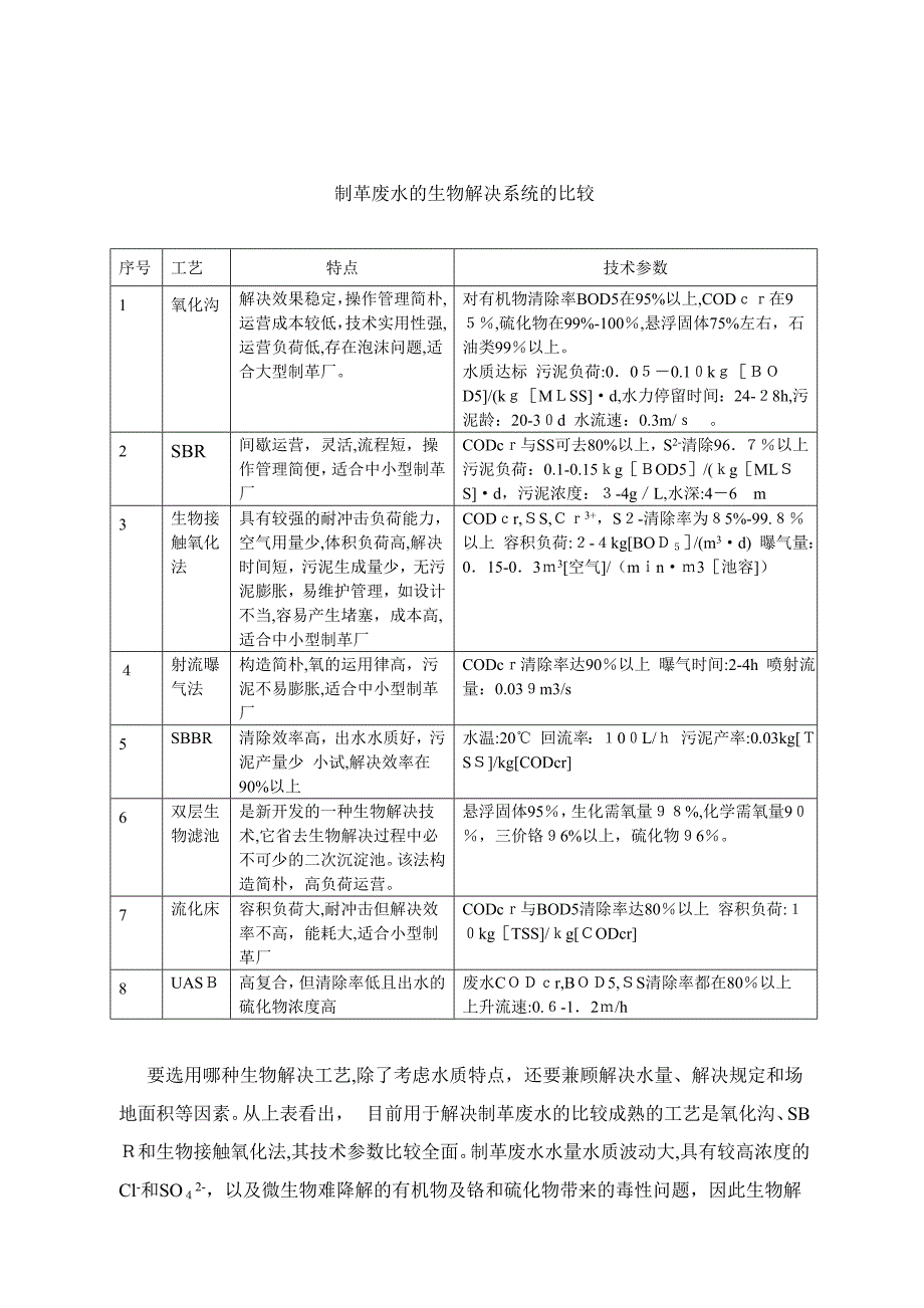 制革废水_第4页