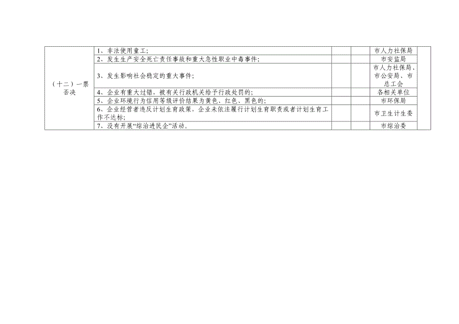 和谐劳动关系复评体系标准_第4页