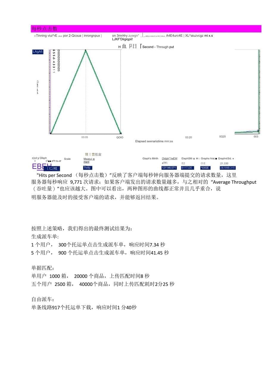 性能测试报告范例_第5页