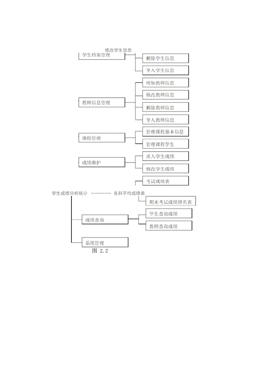 系统需求分析系统说明书_第3页