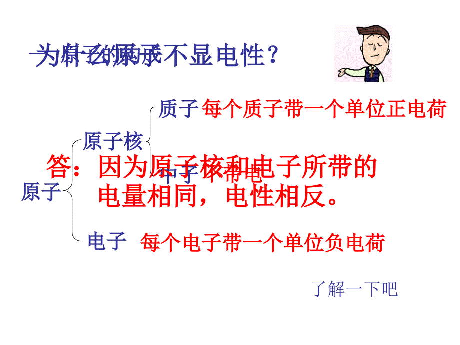 原子的构成 (2)_第4页