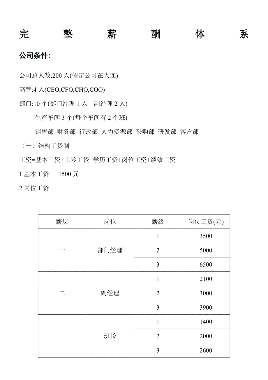 完整薪酬体系_第1页