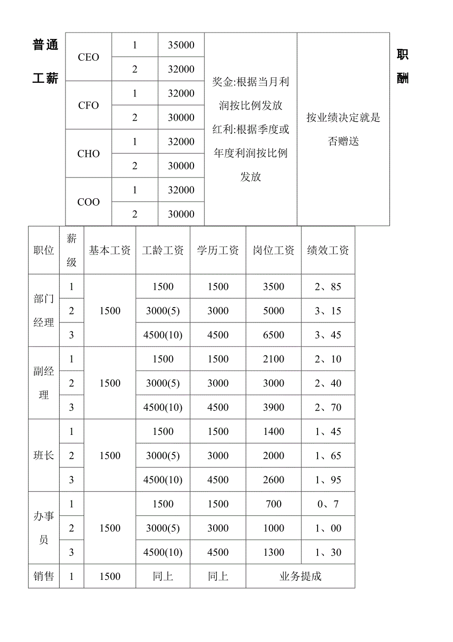 完整薪酬体系_第3页