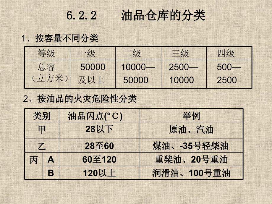 油品仓库的管理课件_第4页