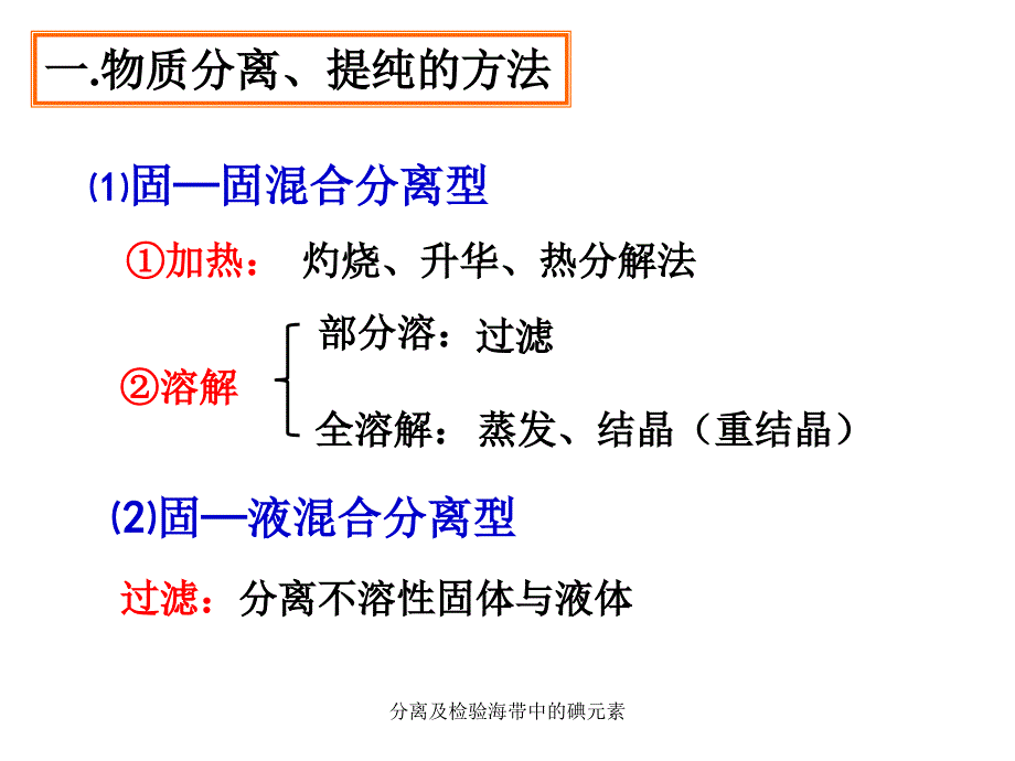 分离及检验海带中的碘元素课件_第4页