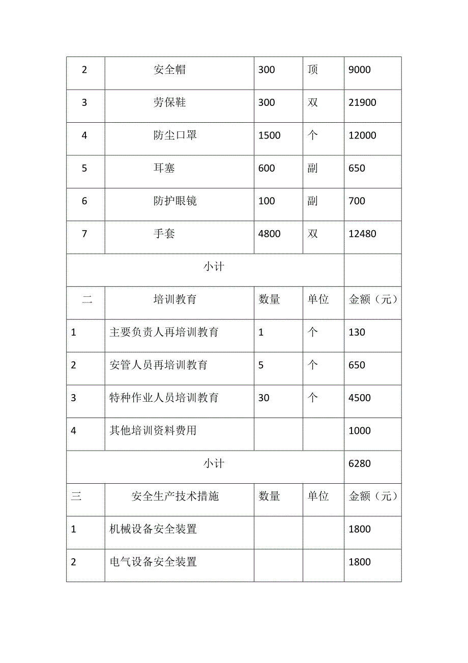 2018年度安全生产资金投入计划_第4页