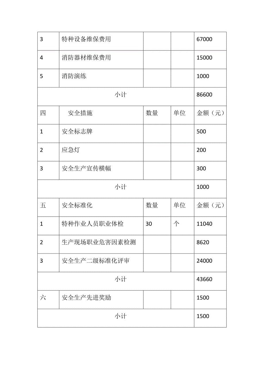 2018年度安全生产资金投入计划_第5页