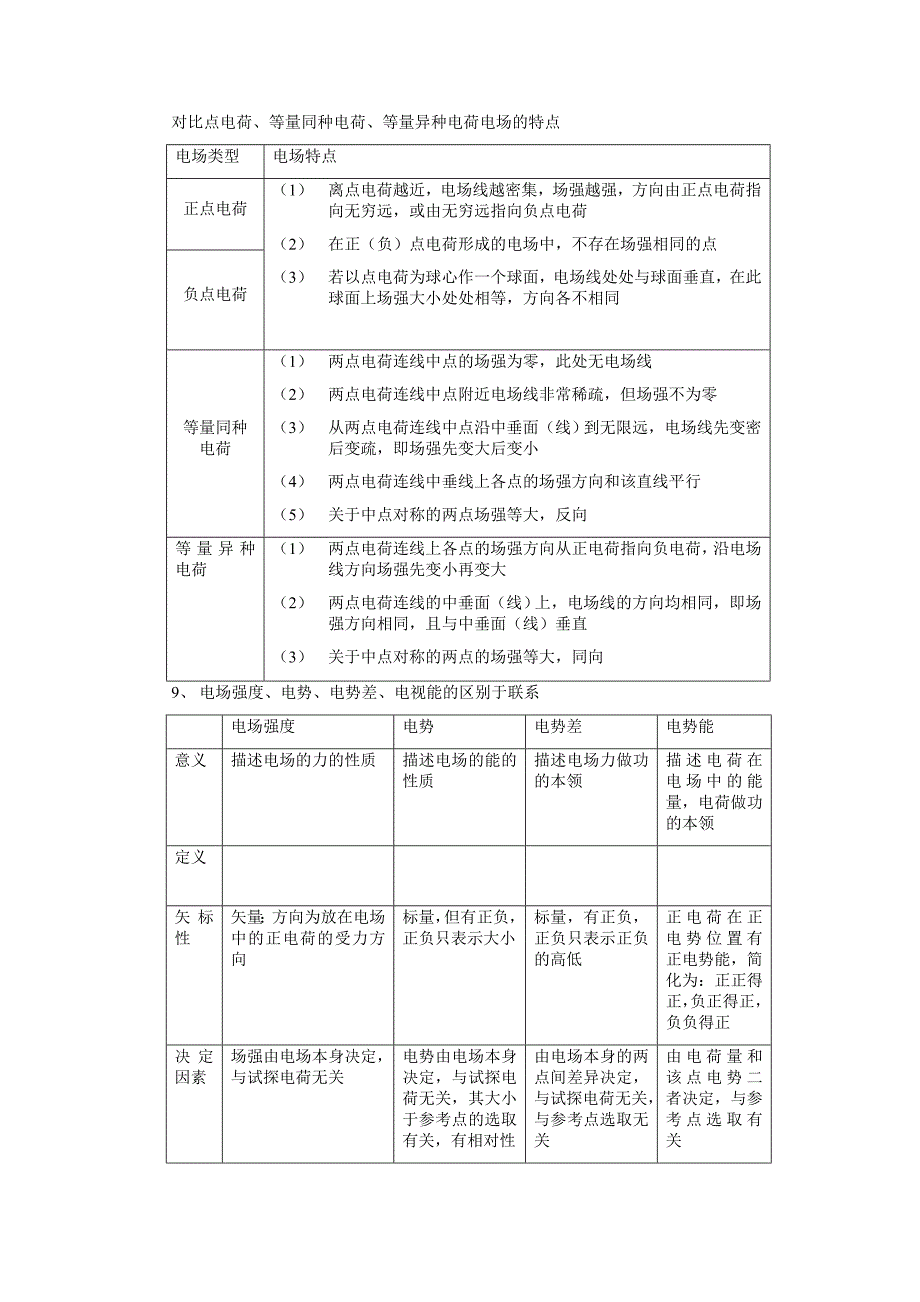 电场知识点总结_第4页