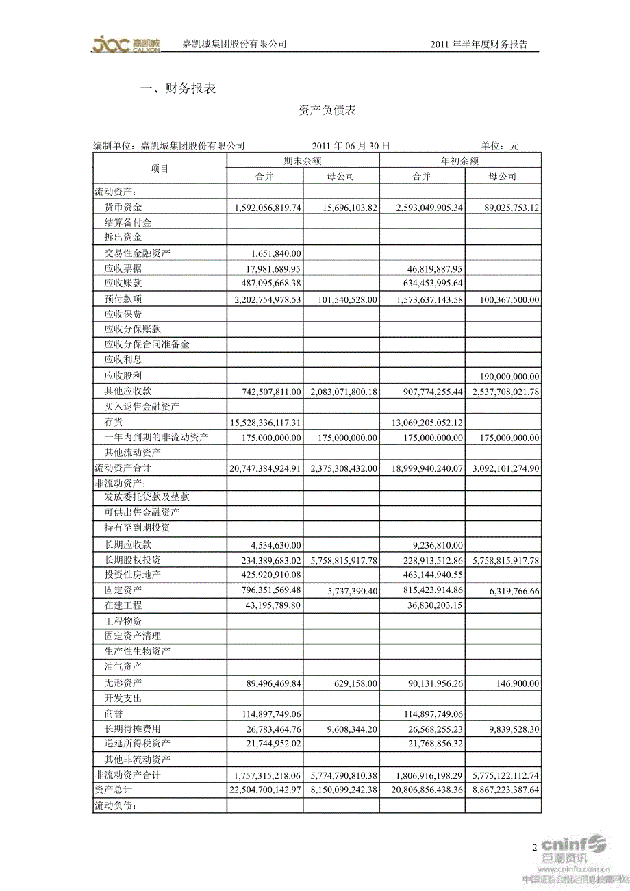 嘉凯城：半财务报告_第2页