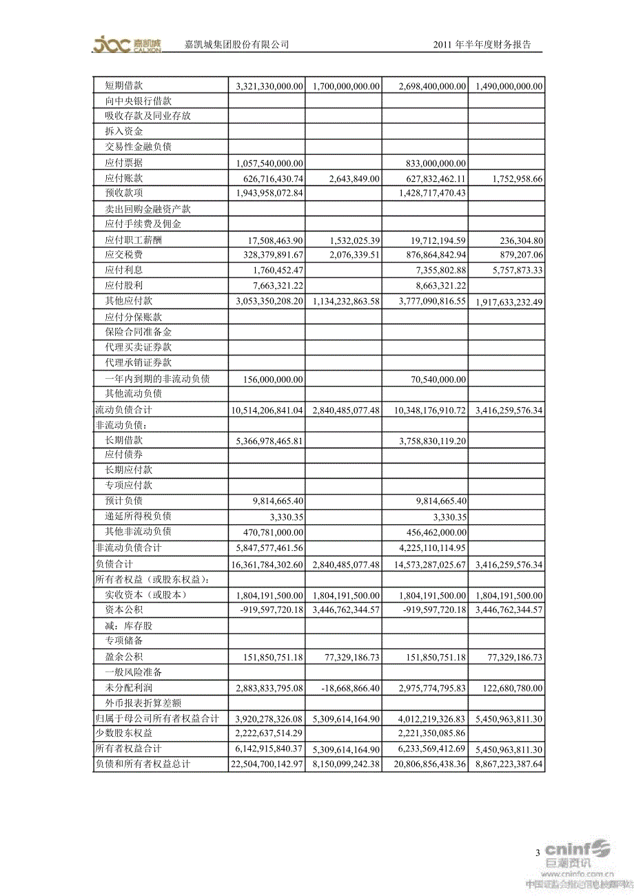 嘉凯城：半财务报告_第3页