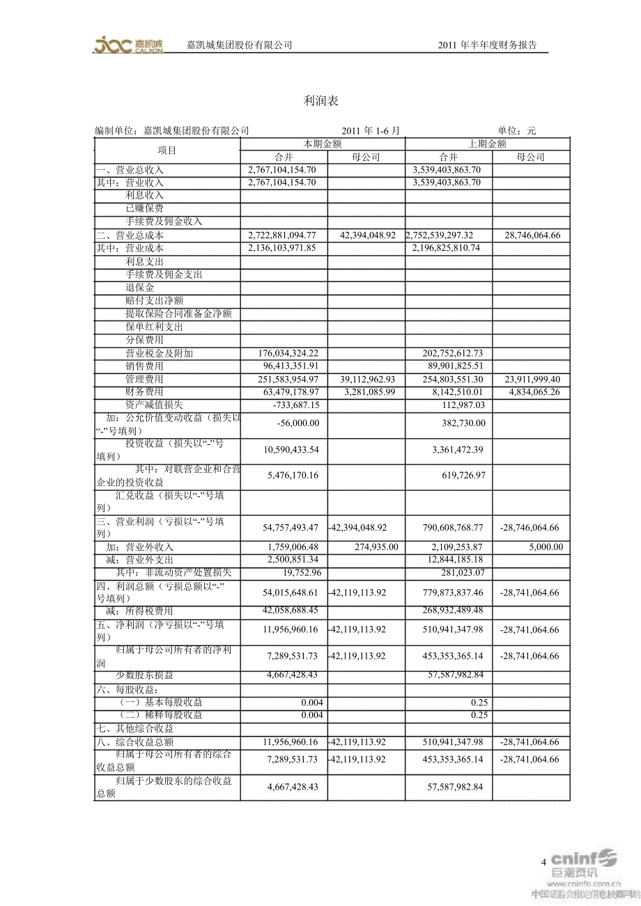 嘉凯城：半财务报告_第4页