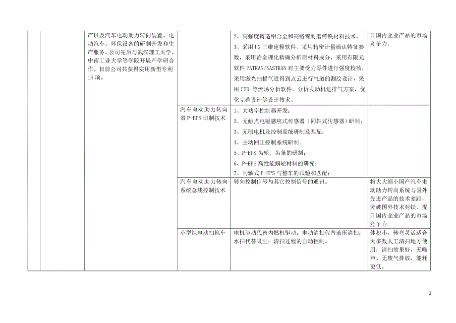 株洲市技术需求状况调查表_第2页