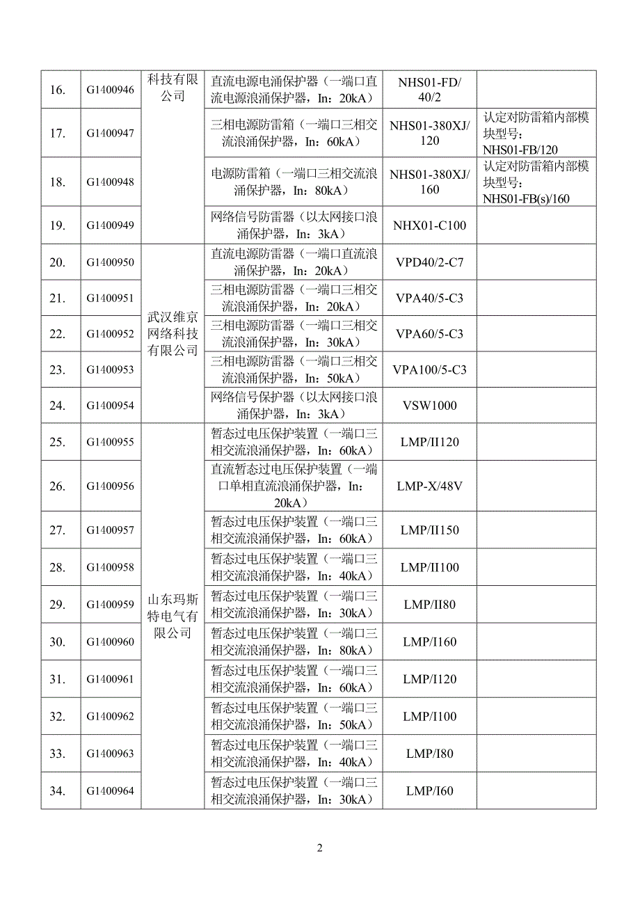 通过标准符合性认定的通信防雷产品目录（第九批）_第2页