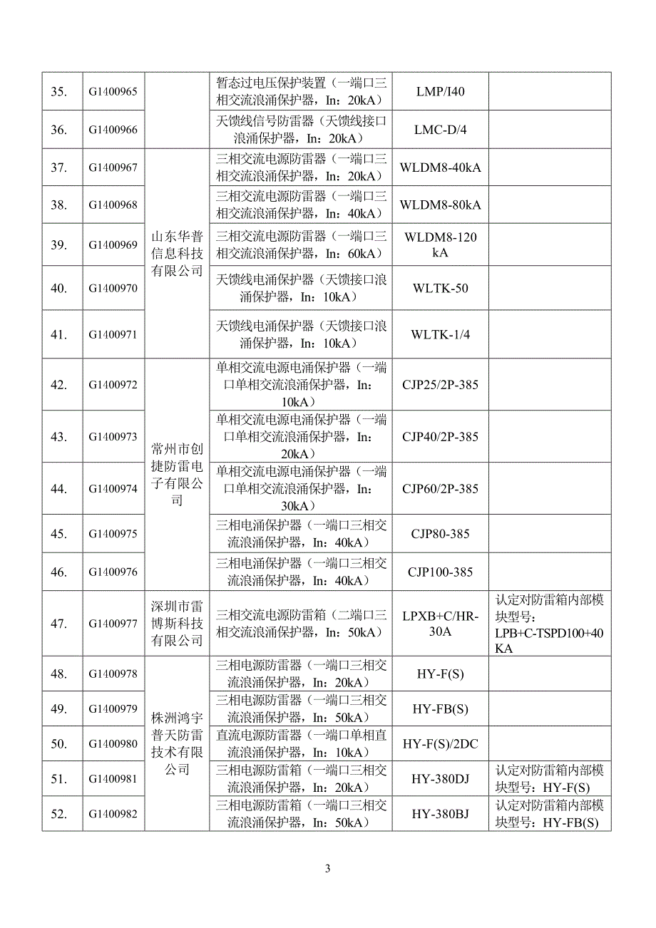 通过标准符合性认定的通信防雷产品目录（第九批）_第3页