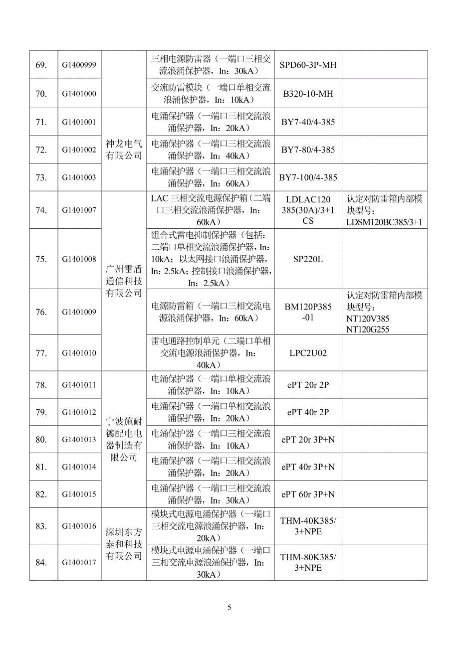 通过标准符合性认定的通信防雷产品目录（第九批）_第5页