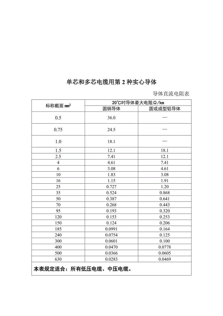 导体直流电阻表.doc_第2页