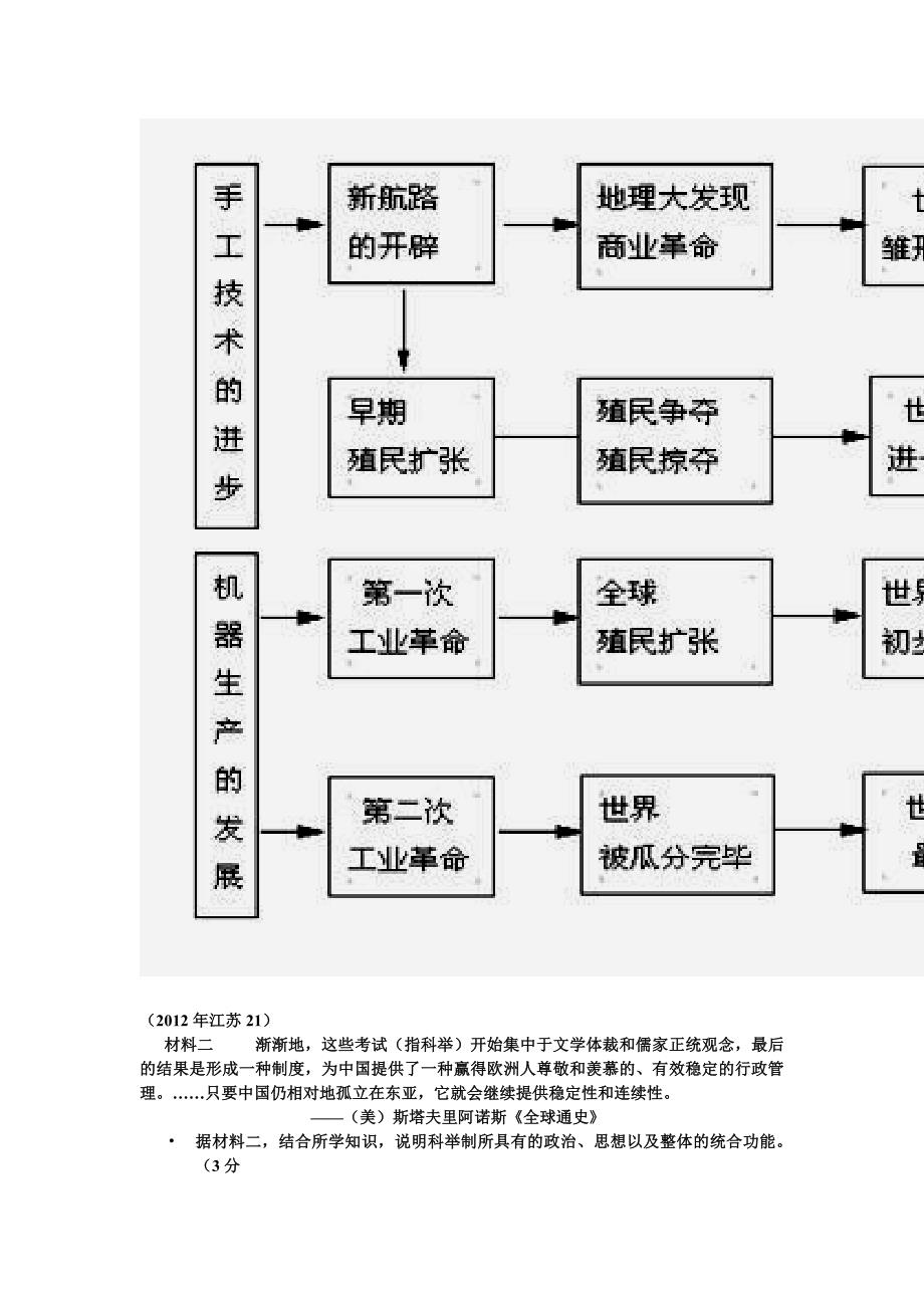 历史逻辑性题目的分析与备考.doc_第2页