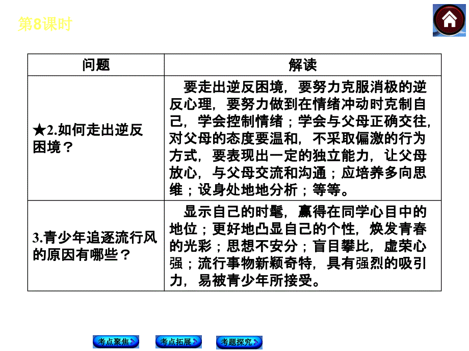 第8课时青自画像_第3页