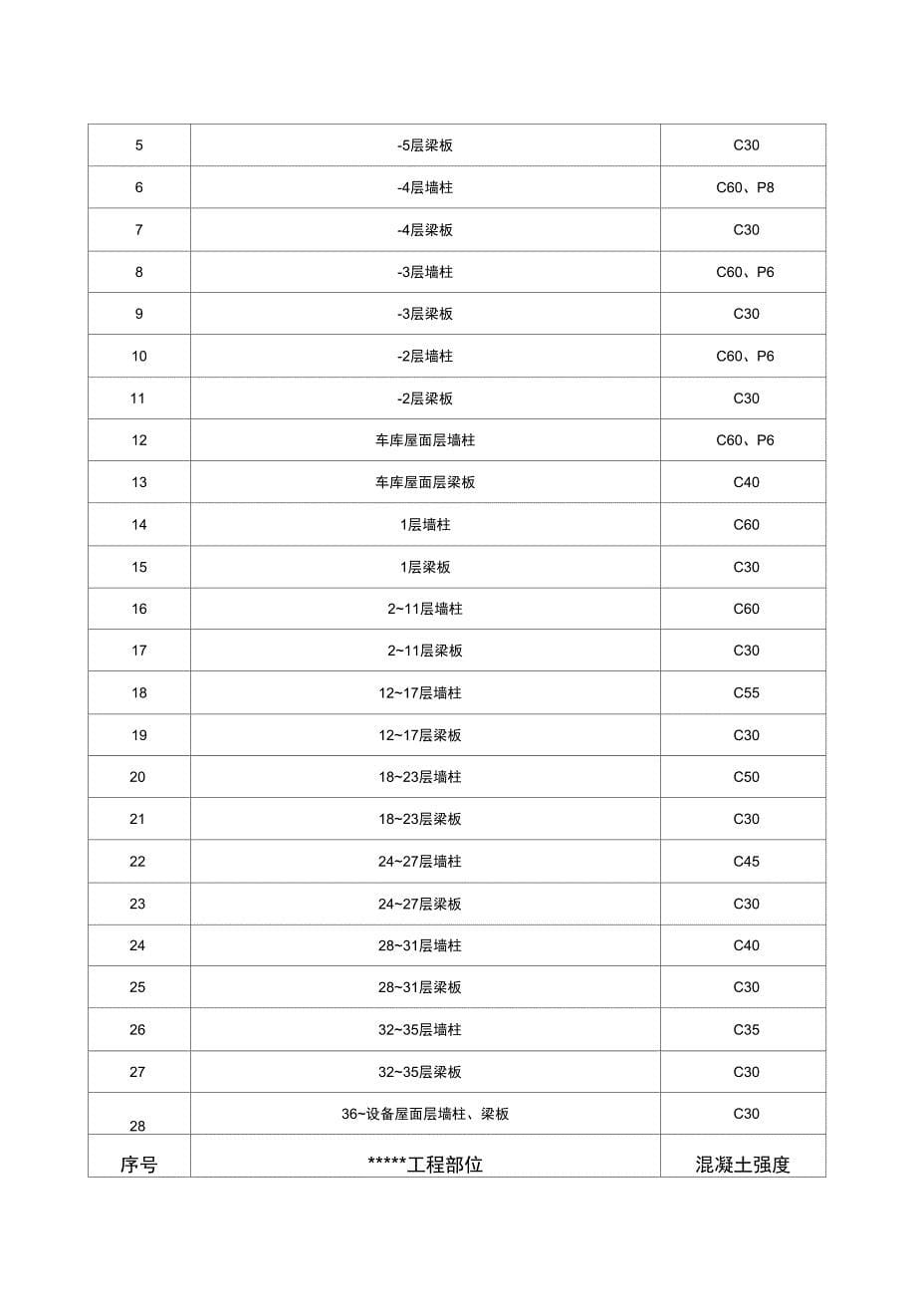 检验批方案[模板_第5页