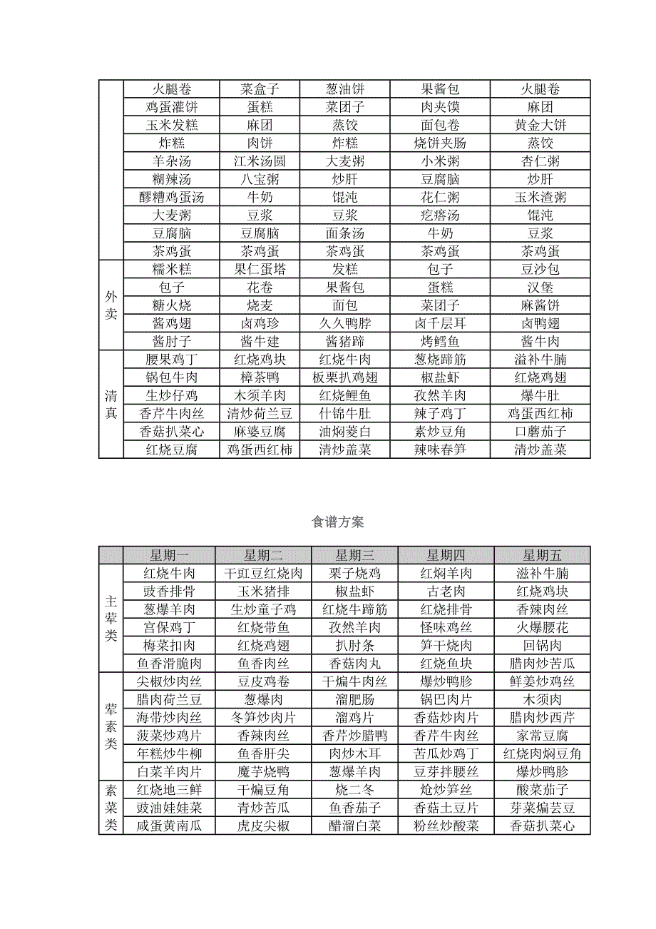 食堂承包解决方案_第3页