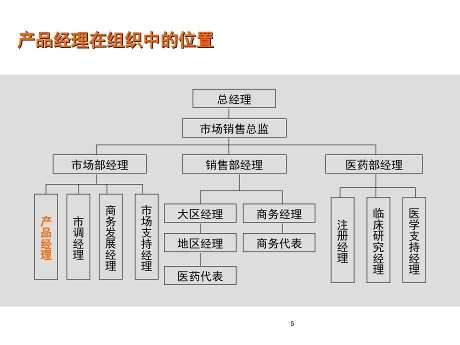 产品经理的角色及决策机制_第5页