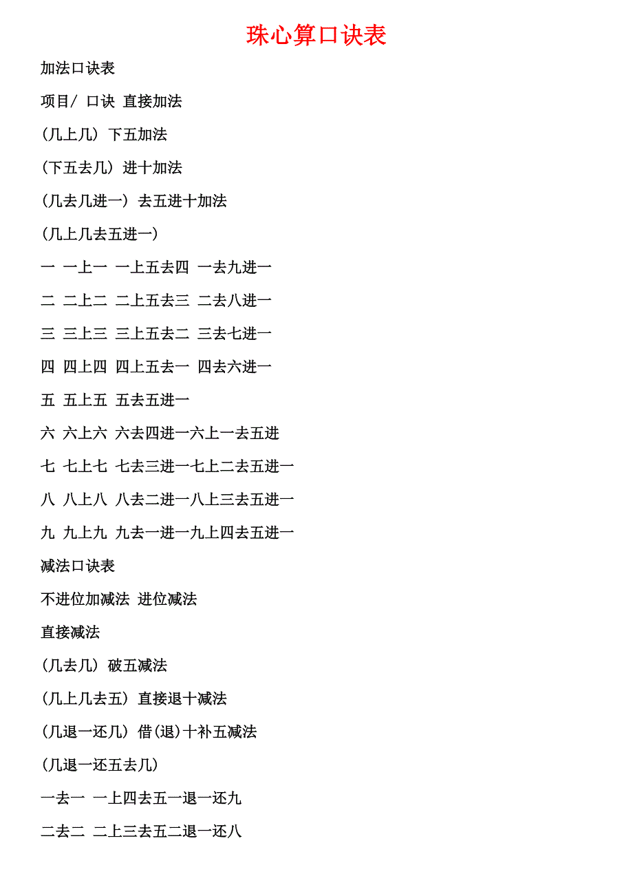 最完整全面的版《珠心算口诀表》.docx_第1页