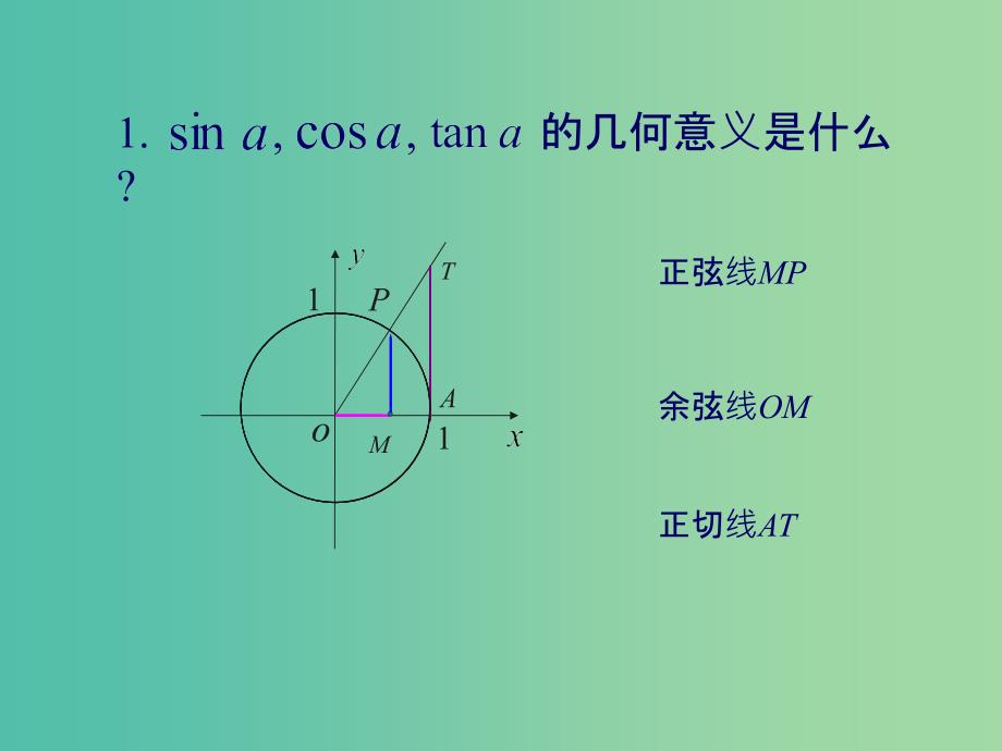 2019高考数学精选06正弦函数余弦函数的图象公开课精盐件.ppt_第3页