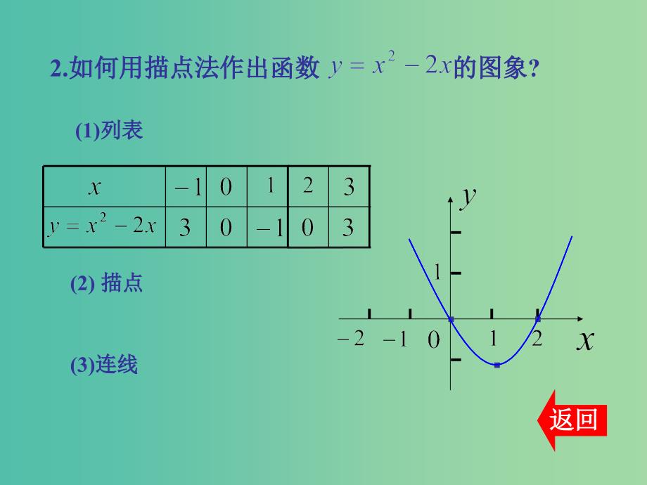 2019高考数学精选06正弦函数余弦函数的图象公开课精盐件.ppt_第4页