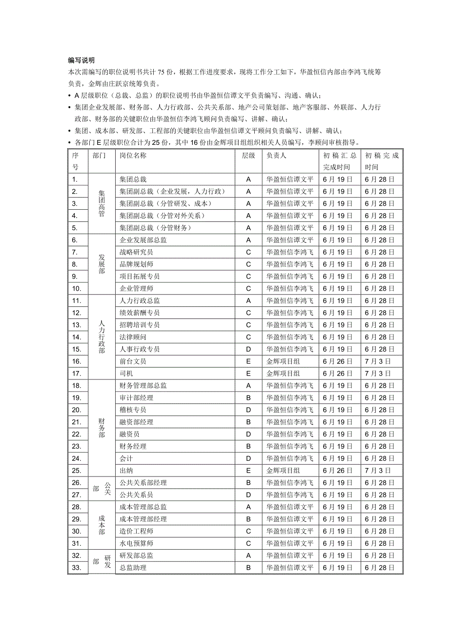 金辉房地产集团职位说明书编写计划10_第2页