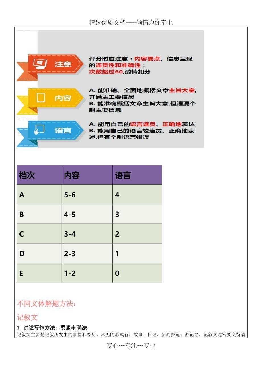 高三概要写作讲义制作S_第5页