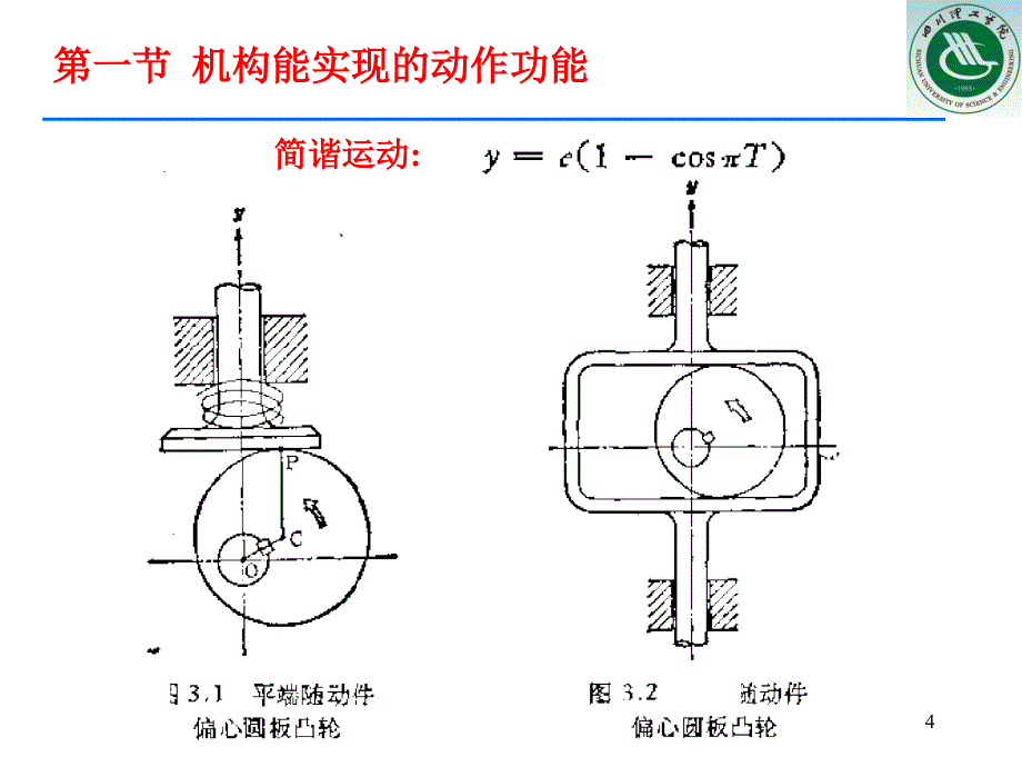 机械产品的功能原理的实现.ppt_第4页