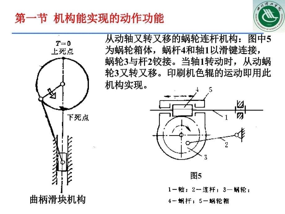 机械产品的功能原理的实现.ppt_第5页