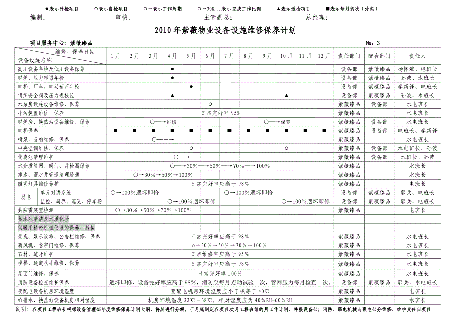 物业设备设施维修保养计划_第3页