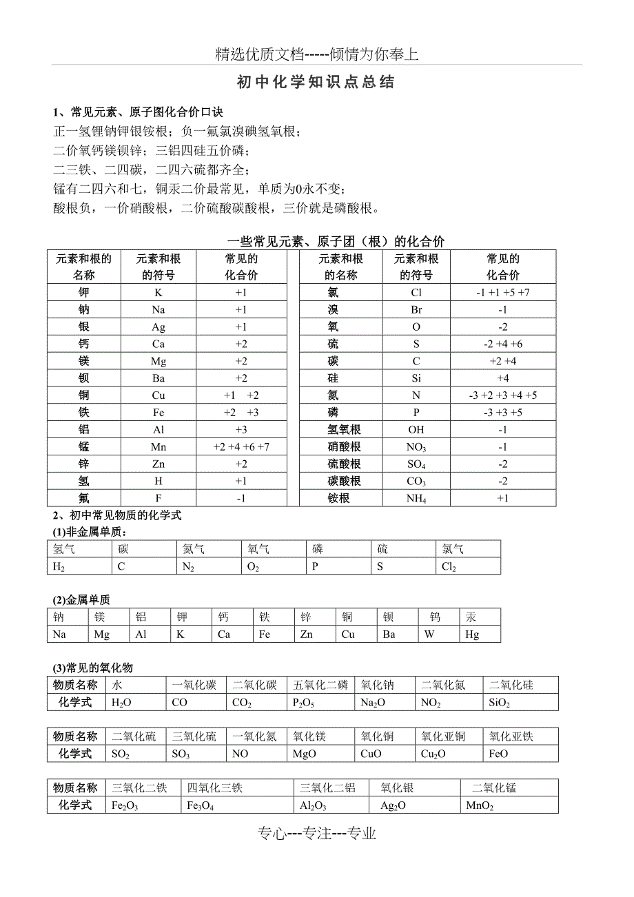 中考必背初中化学知识点总结归纳(共28页)_第1页