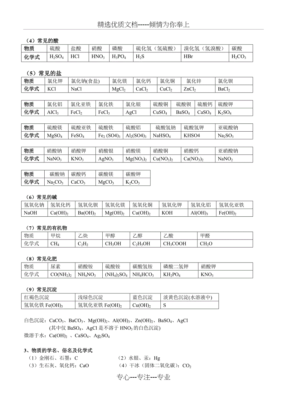 中考必背初中化学知识点总结归纳(共28页)_第2页