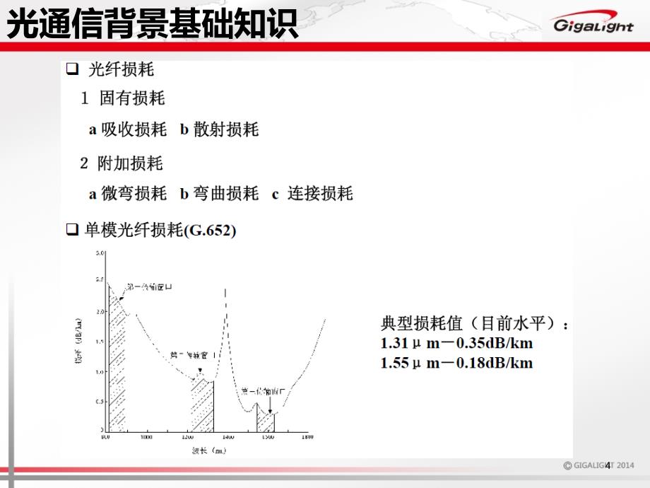 光模块技术交流和工艺介绍PPT42页_第4页