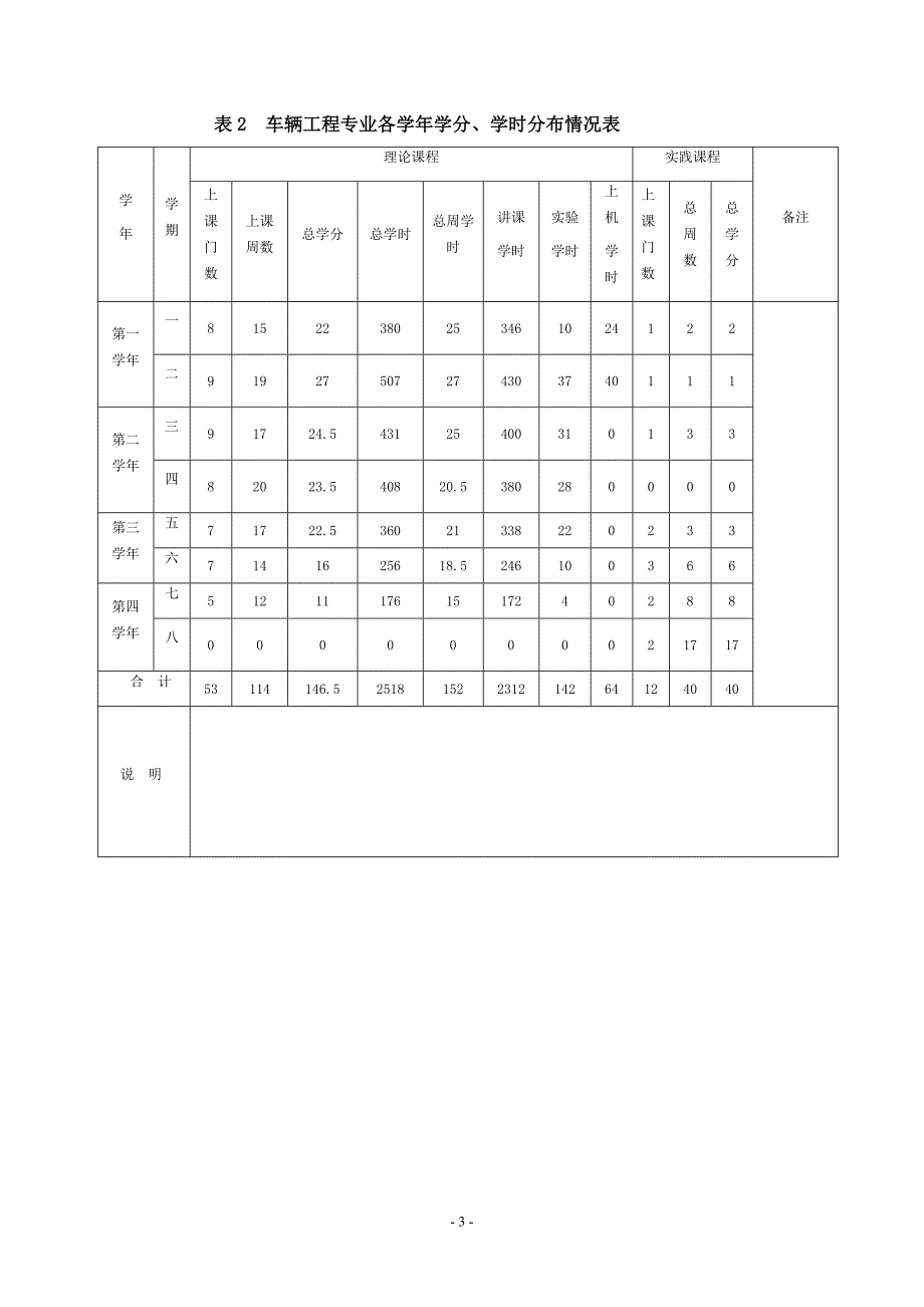 车辆工程专业教学计划_第3页