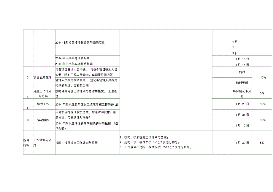 员工月度工作计划与总结_第3页