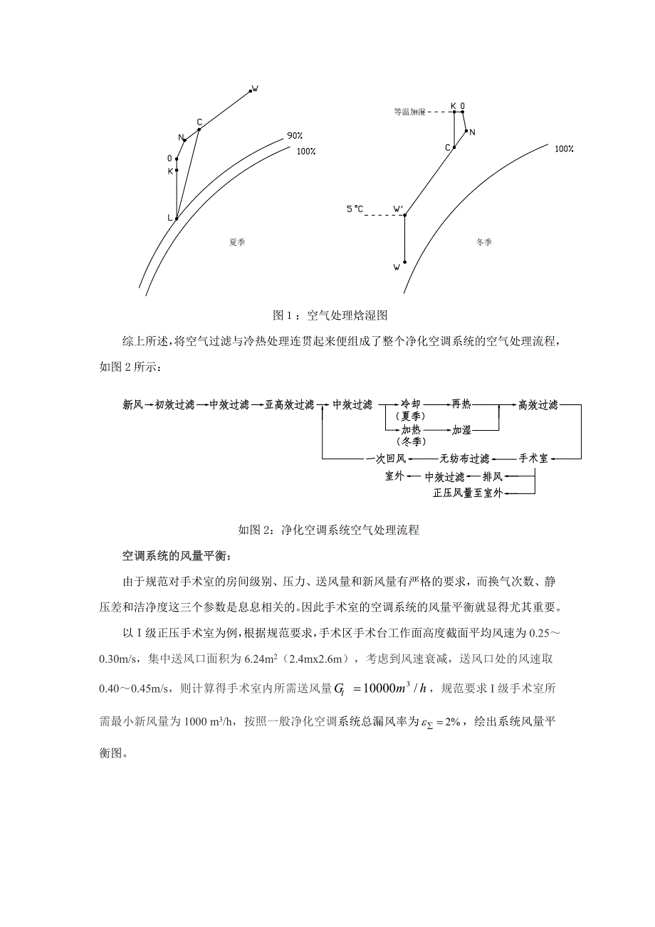 精品资料（2021-2022年收藏）洁净手术部空调系统设计探讨_第3页