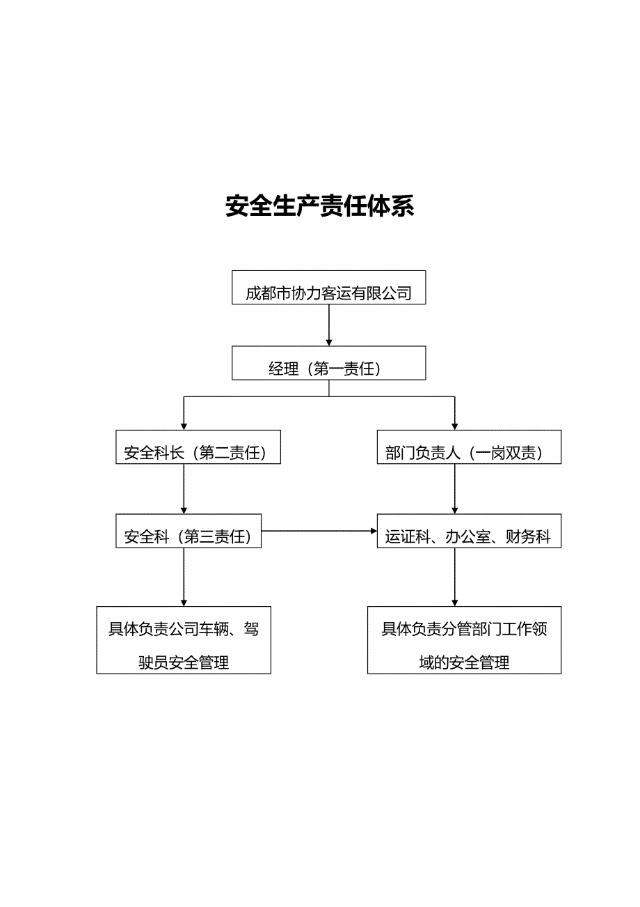 安全生产管理体系.doc_第2页