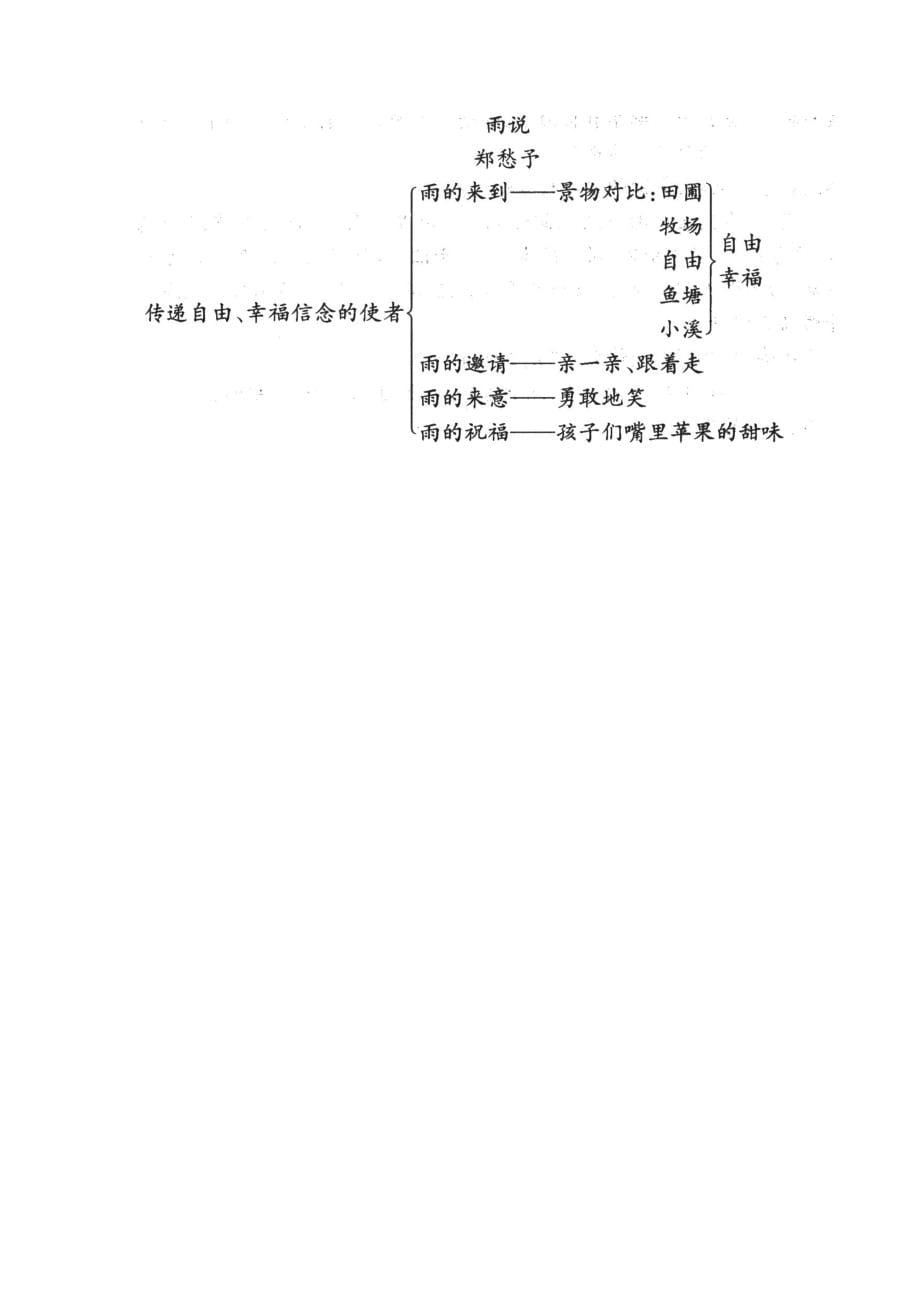 人教版九年级语文上册教案全集_第5页