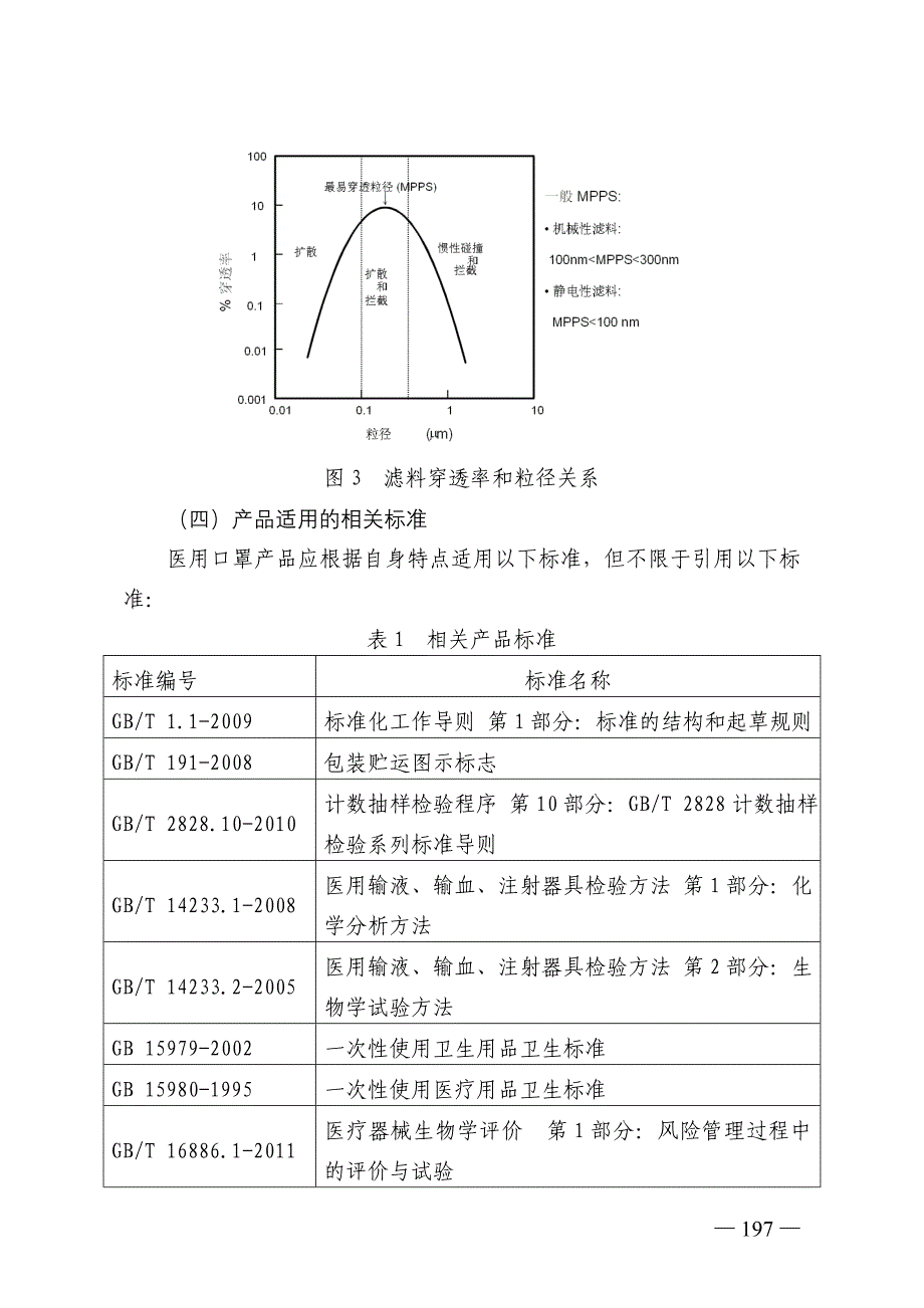 医用口罩产品注册技术审查指导原则（2014年第7号）_第4页