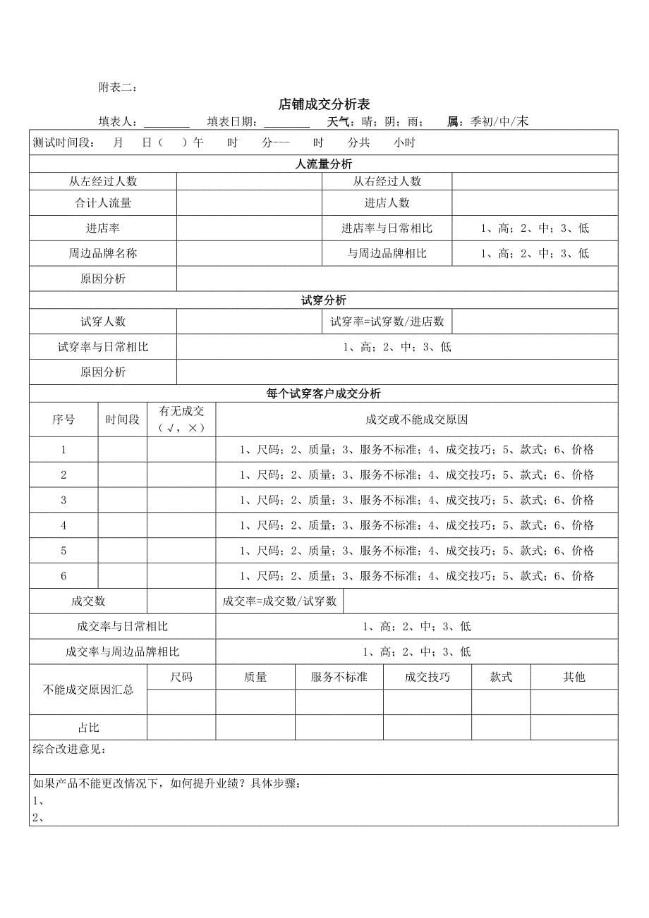 督导下店工作流程.doc_第5页