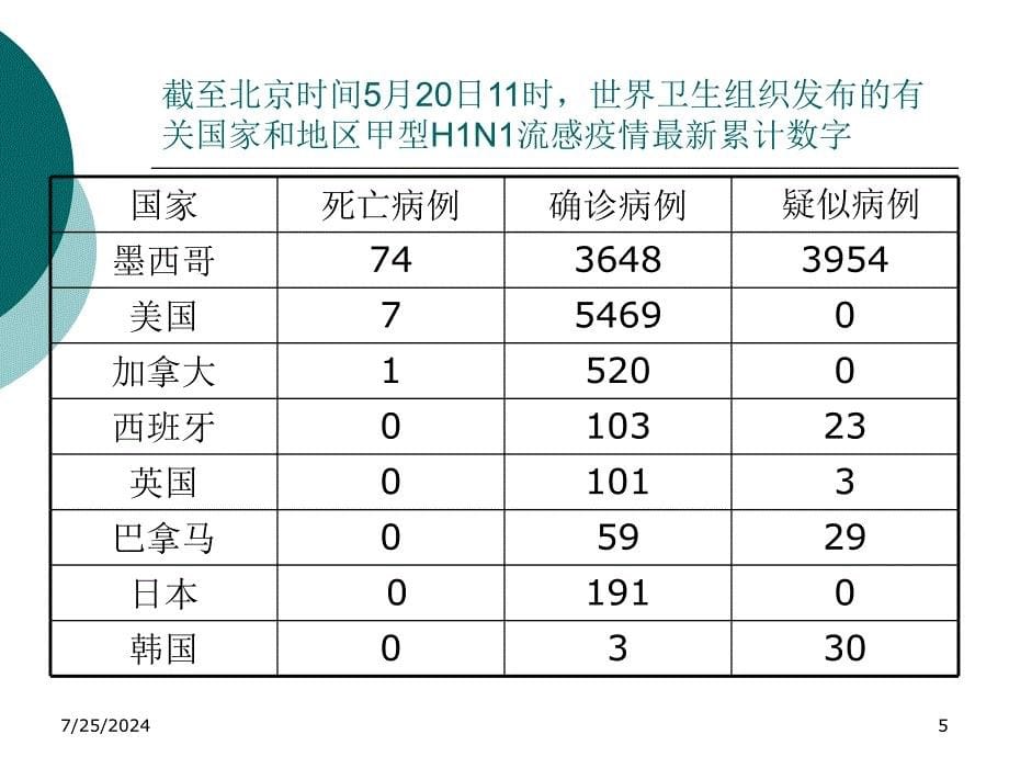 正视流感科学预防_第5页