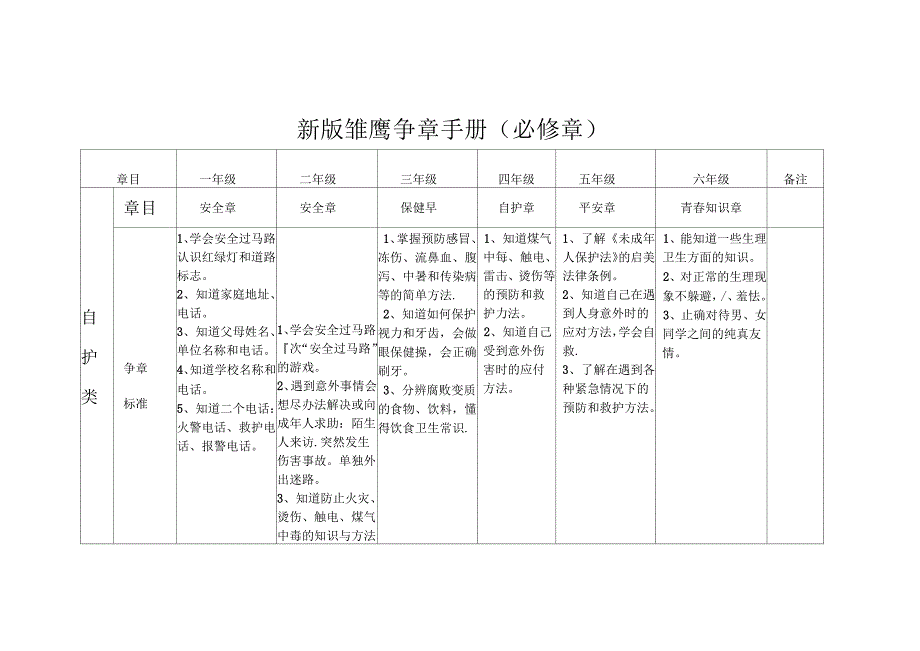 小学新版雏鹰争章手册_第1页