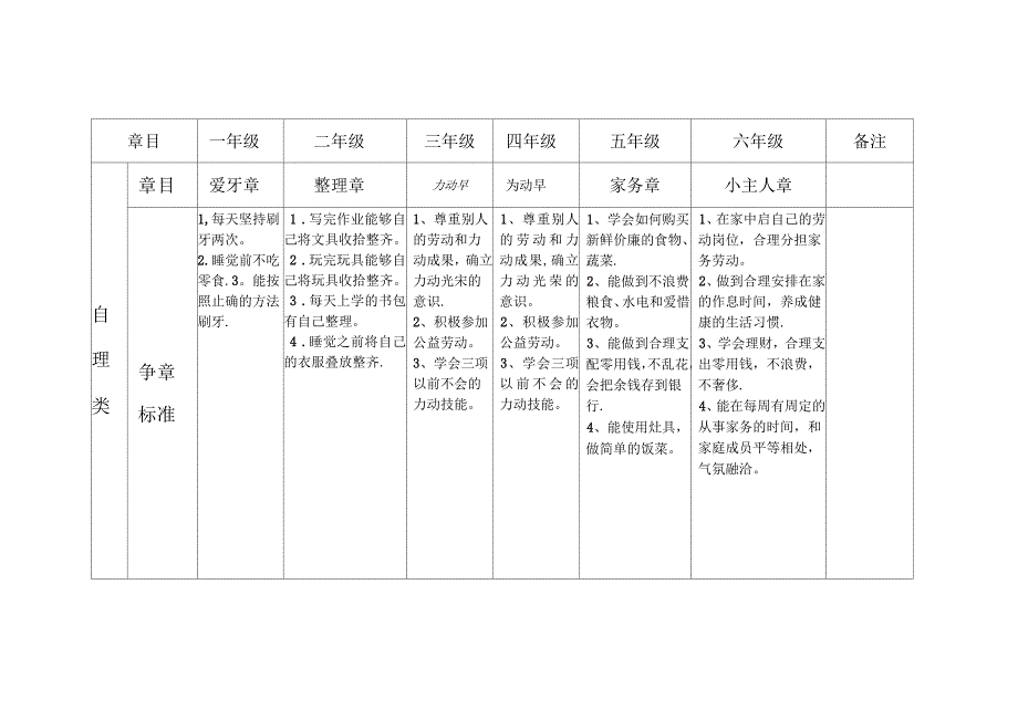 小学新版雏鹰争章手册_第4页