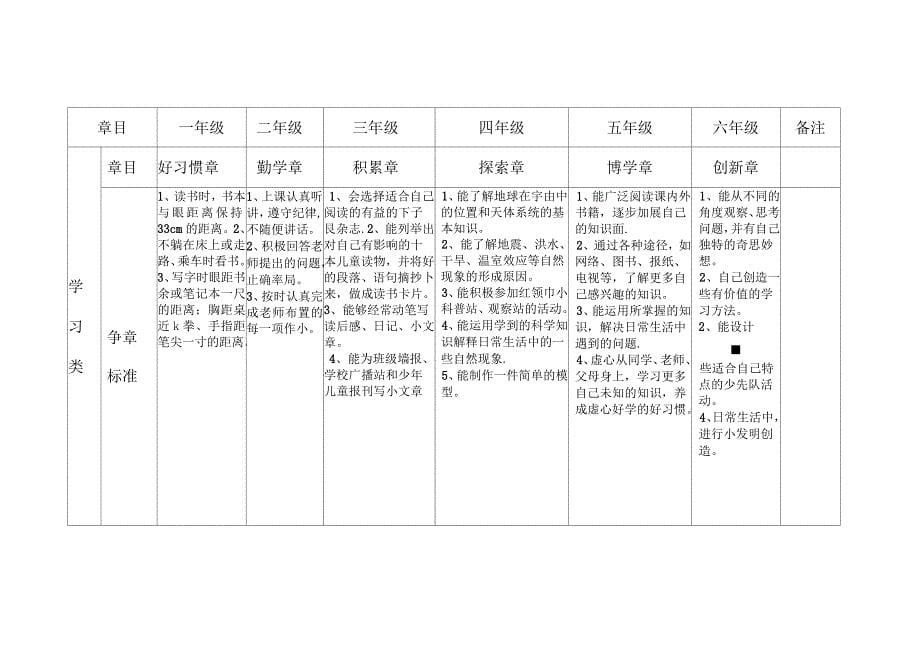 小学新版雏鹰争章手册_第5页